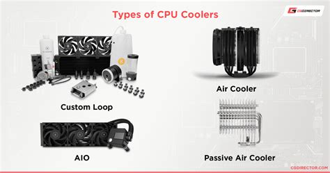 Image result for Types of CPU Processors