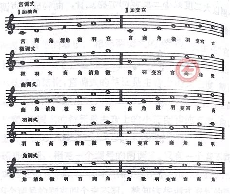 运用普通话传统四个声调对广州话的声韵组合进行的发音示范 - 知乎