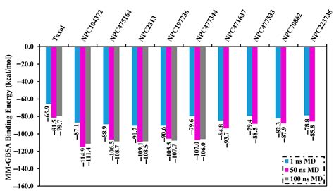 Exploring Natural Product Activity and Species Source Candidates for ...