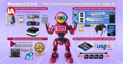 Etron at CES 2026: MemorAiLink® Edge AI & Robotics Solutions