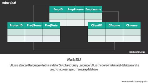 Image result for NoSQL vs MySQL