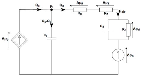 Designing Control Strategies of Aeration System in Biological WWTP