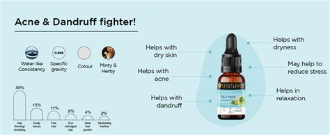 Buy Soulflower Tea Tree Essential Oil for Skin, Hair, Face, Acne Care ...