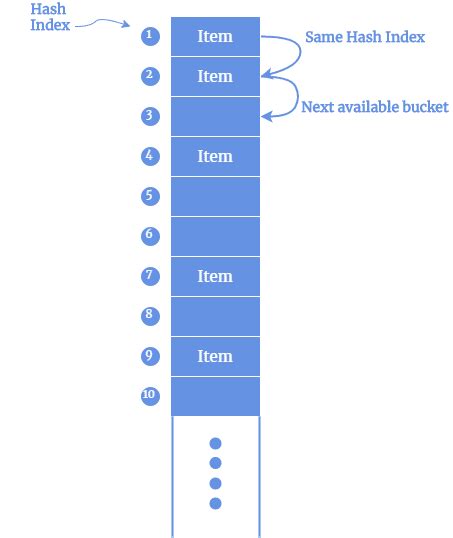 Image result for Hash Function vs Encryption