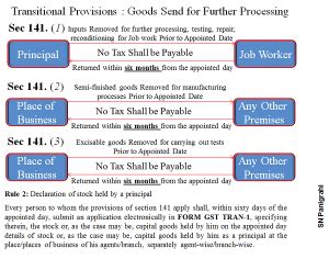 Job Work Provisions Under GST