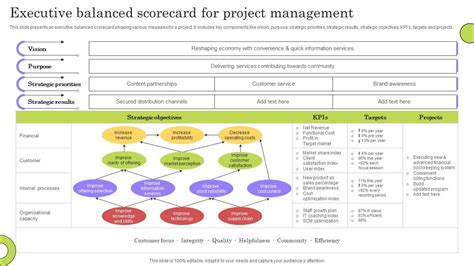 Project Management Balanced Scorecard 的图像结果