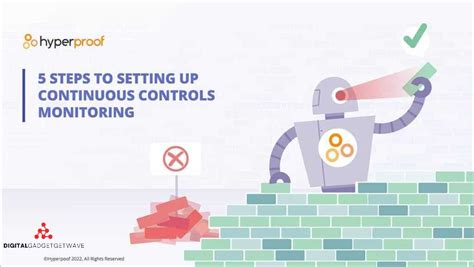 Example of Continuous Control Monitoring 的图像结果