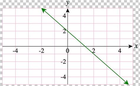 Image result for Cartesian Line
