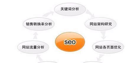 企业网站正规seo优化服务，杜绝黑帽seo - 子午SEO博客