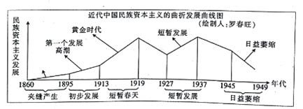 有人在“近代中国民族资本主义发展曲线图”中标注了五个中国民族资本主义发展的重要时间点。据此... - 新题库