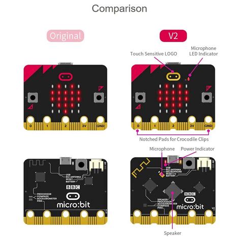Buy Upgraded Version BBC MicroBit V2 Built-in Speaker and Microphone ...