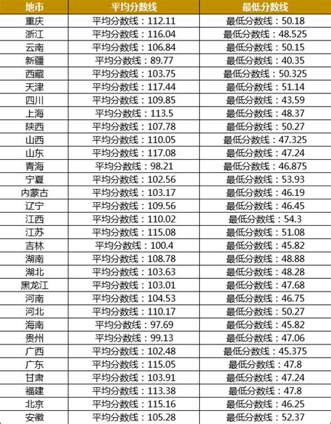 江苏省考平均分多少分能进面试(2024)