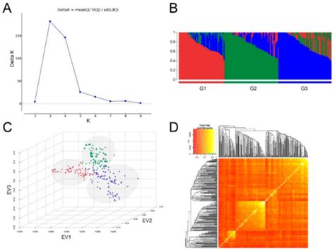 Dissecting the Genetic Architecture of Seed Protein and Oil Content in ...