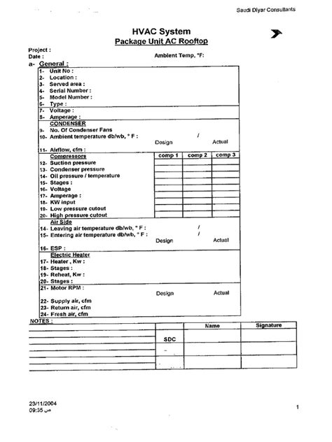 Image result for Package Unit Install