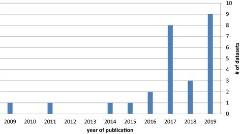 Fake news detection: a survey of evaluation datasets [PeerJ]