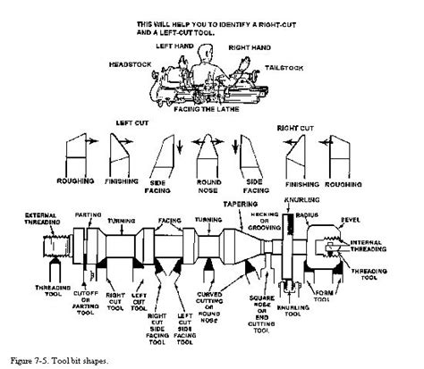 Lathe Tools for Beginners 的图像结果