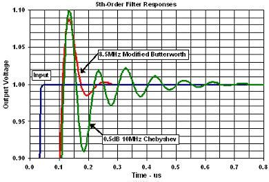 模拟视频技术(三)：滤波器-电子工程专辑