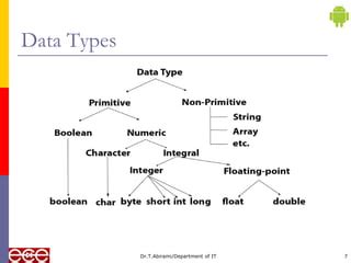 Image result for Java Programming Data Types