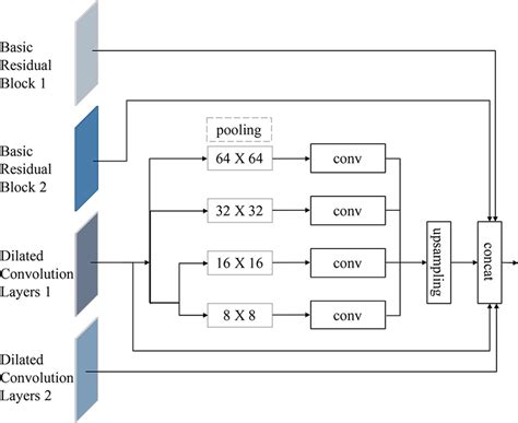 Image result for Spatial Pooling