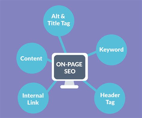 Latest On Page Seo Techniques 2017 | Posts by Technographx | Bloglovin’