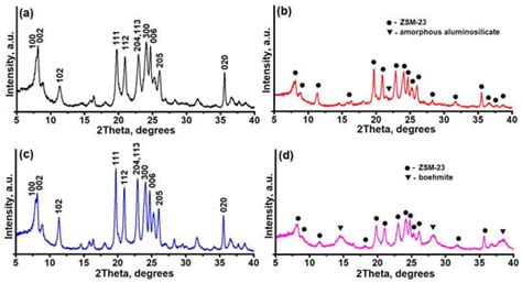 The Synthesis of Granular ZSM-23 Zeolite with a High Degree of ...
