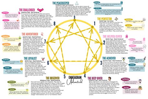 Enneagram Types Enneagram Therapy Discover your type — Leslie Root ...