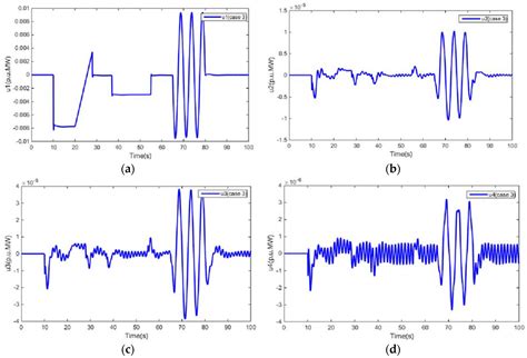 H∞ Robust Load Frequency Control for Multi-Area Interconnected Power ...