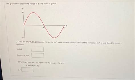 Image result for Sin Graph Period