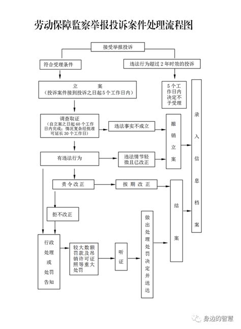 长沙劳动保障监察投诉需要准备哪些材料？ - 知乎