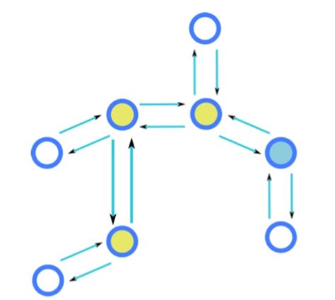 Image result for Wireless Interference