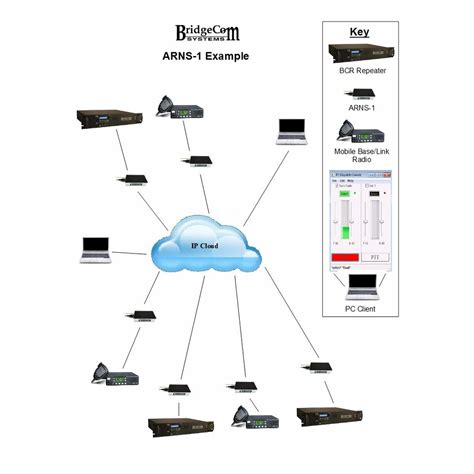 Bridgecom Repeater Manual 的图像结果