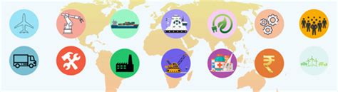 Business Reform Action Plan (BRAP) | IAS GYAN