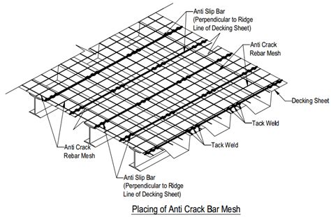 Image result for Problem Solving Methodology