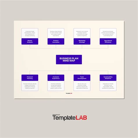 Mind Map Sample 的图像结果