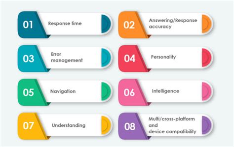 Image result for Chatbot Test