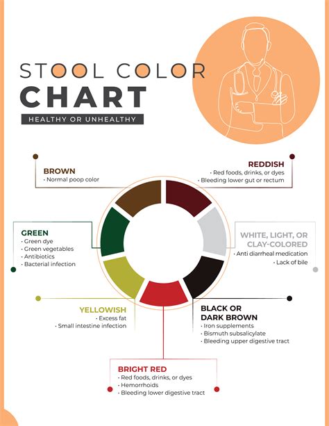Stool Color Chart Human 的图像结果