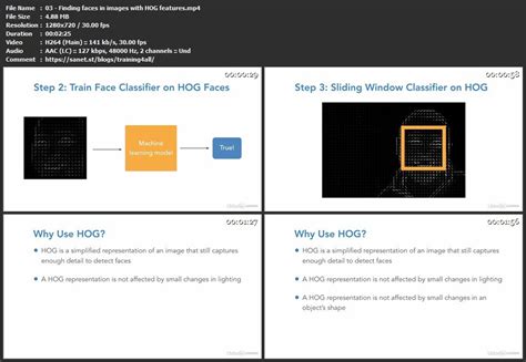 Image result for Face Recognition Using Deep Learning