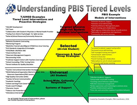 Image result for PBIS Explained
