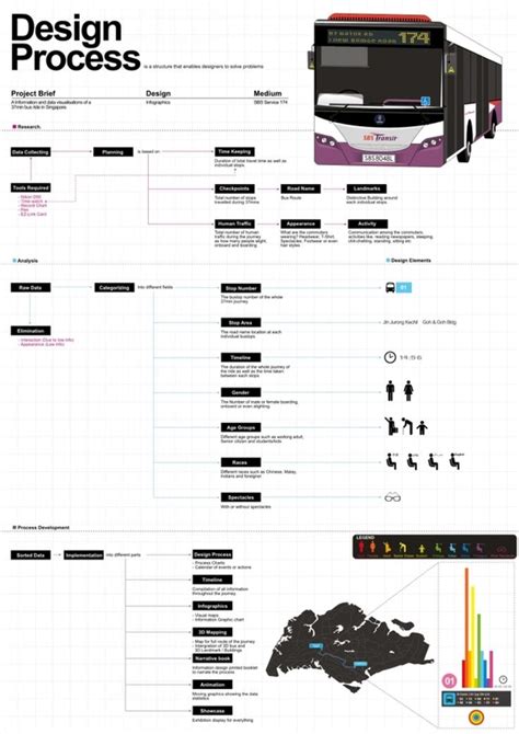 Design Management Process Graph 的图像结果
