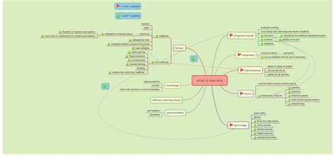 Image result for Learning Mind Map