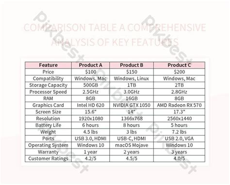 Image result for Feature Comparison Excel Table