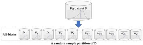 Image result for Distributed Data Model