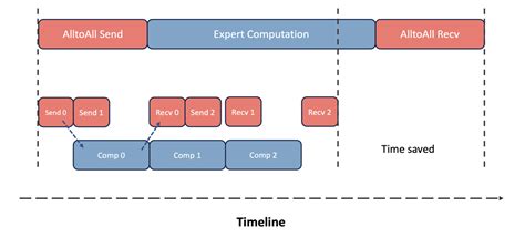 Image result for Expert Parallelism
