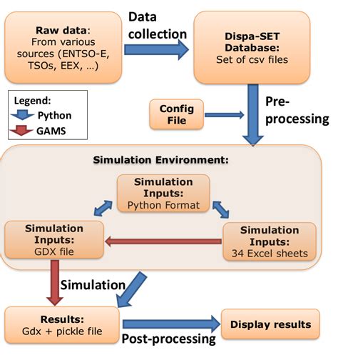 Image result for Implementation and Development Difference