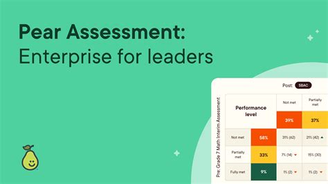 Getting Started with Pear Assessment - Resources | Pear Deck Learning