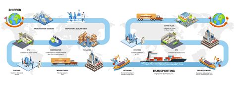 Image result for Export Process India