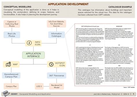 360° Virtual Campus Tour for CEPT University | CEPT - Portfolio