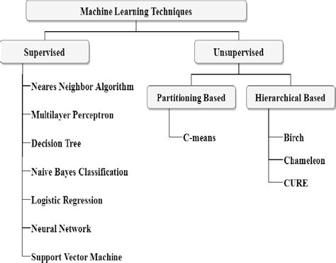 Machine Learning Techniques 的图像结果