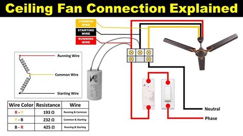 Image result for Ceiling Fan Wiring Tips
