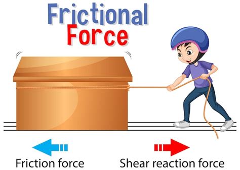 Force Animation 的图像结果